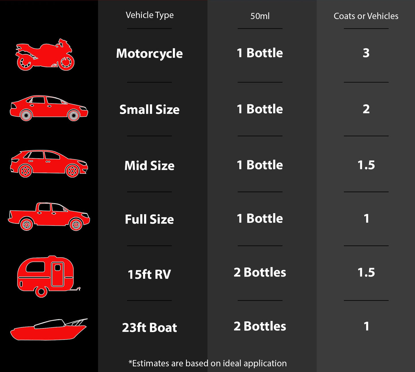 Graphene Ceramic Coating - 50ml - 7+ Years Protection